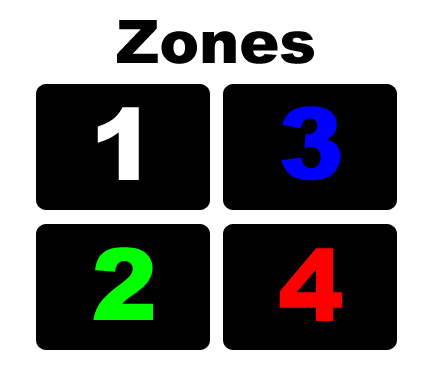 multizone software